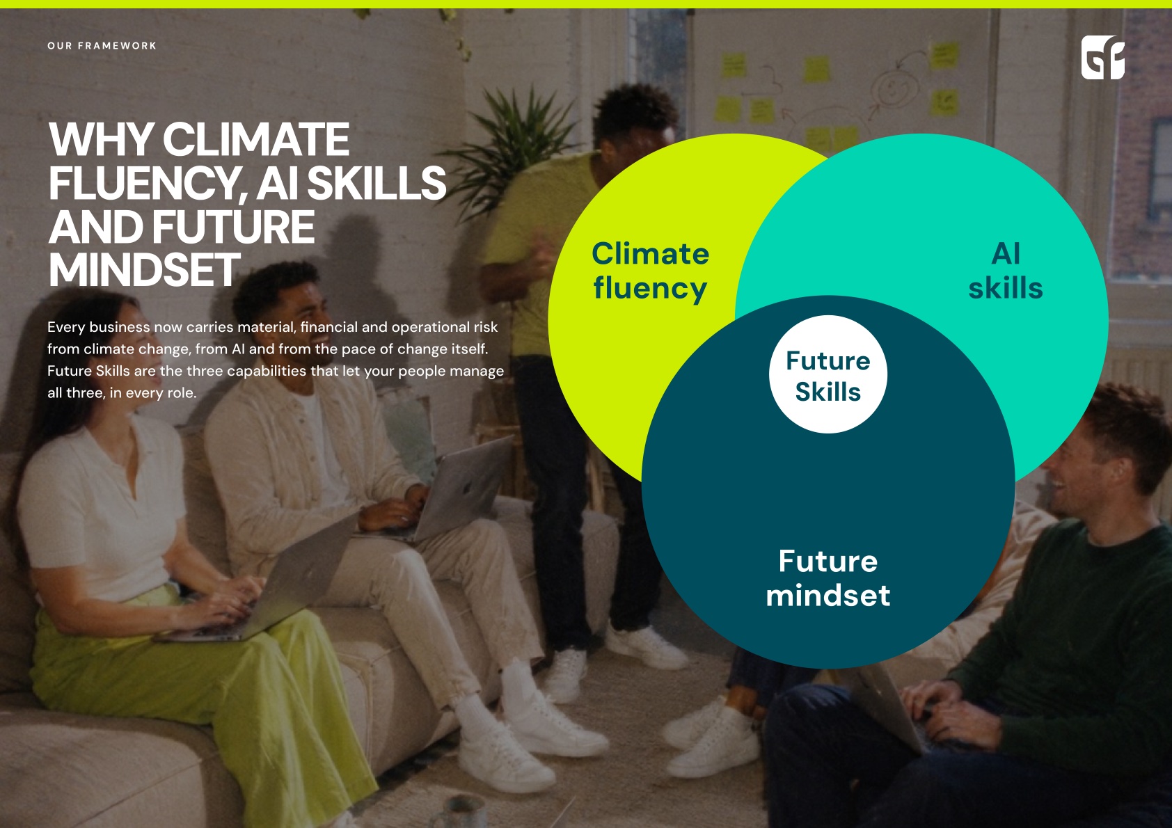 Why Climate fluency, AI skills and Future mindset: the framework page